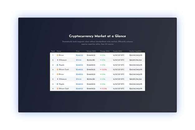 A comparison table showcasing different crypto staking platforms. The table includes columns for platform name, supported cryptocurrencies, average APY, security features, and user reviews. The platforms listed are Binance, Coinbase, Kraken, and others.