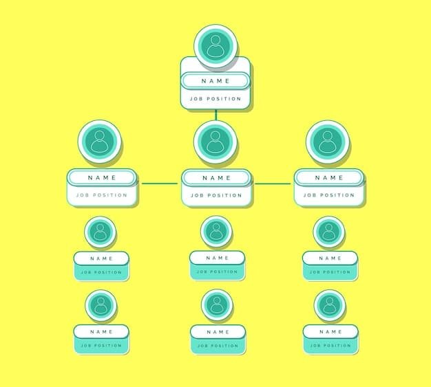A visual comparison chart showing the different staking methods (solo staking, staking pools, centralized exchanges) with their pros and cons listed side-by-side, using icons to represent key features like technical skill required and potential return.